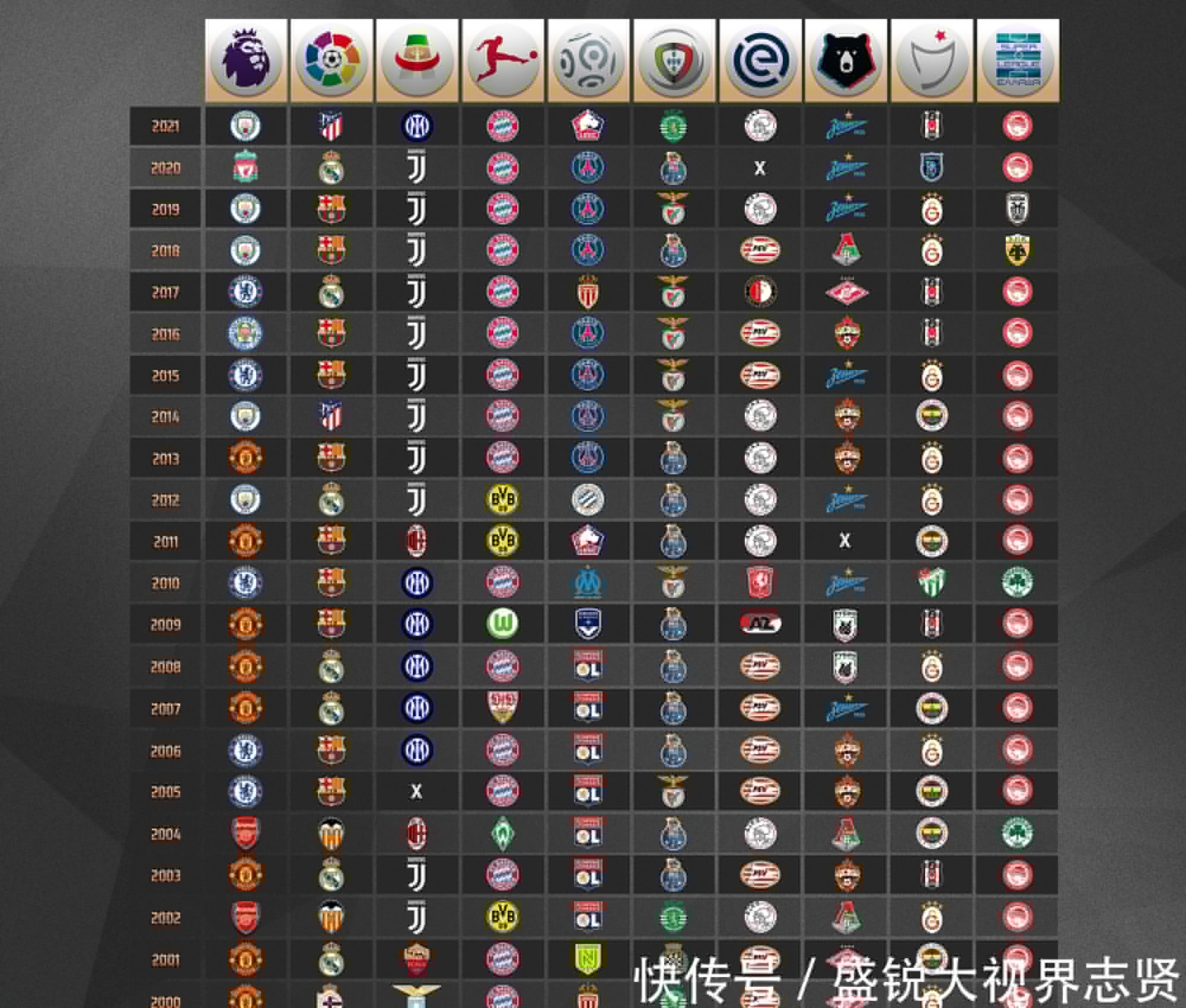 置送